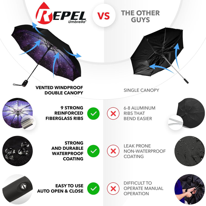Repel Travel Umbrellas with Waterproof Cases – Compact, Windproof Design with Auto Open, Reinforced Frame, and Reliable Rain Protection Anywhere
