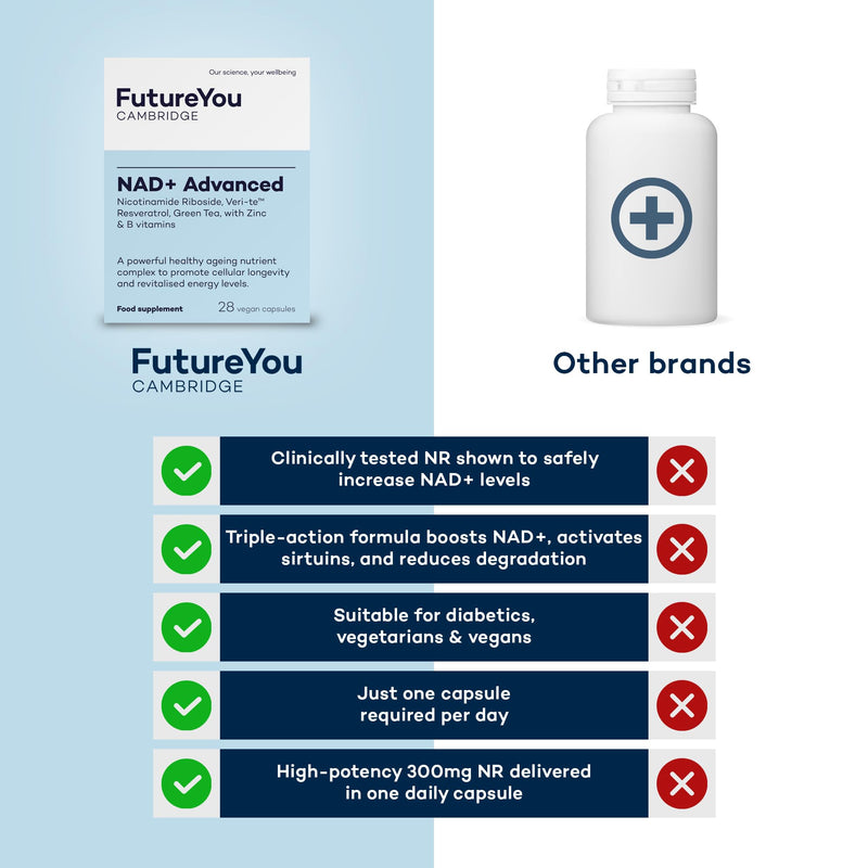 FutureYou Cambridge NAD+ Advanced – Cellular Energy & Healthy Ageing Support with Nicotinamide Riboside, Veri-te Resveratrol, Green Tea Extract, Zinc & B Vitamins – Vegan, 28 Capsules (28-Day Supply)