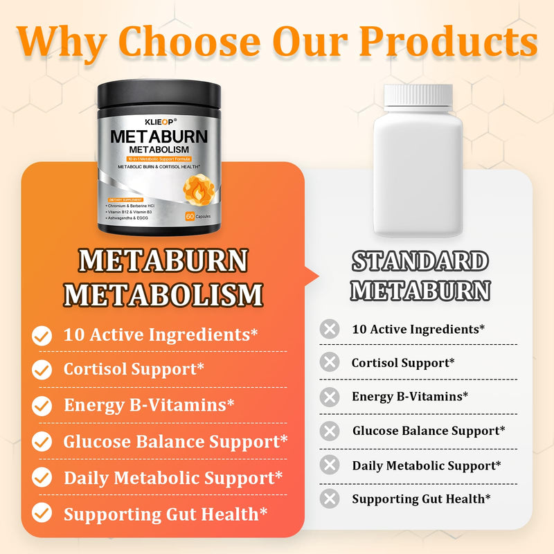 Metaburn Metabolism Booster & Appetite Suppressant for Weight Loss | Fat Burner Supplement for Women, Berberine, Green Tea & Vitamin B3, 60 Capsules 60 Count (Pack of 1)