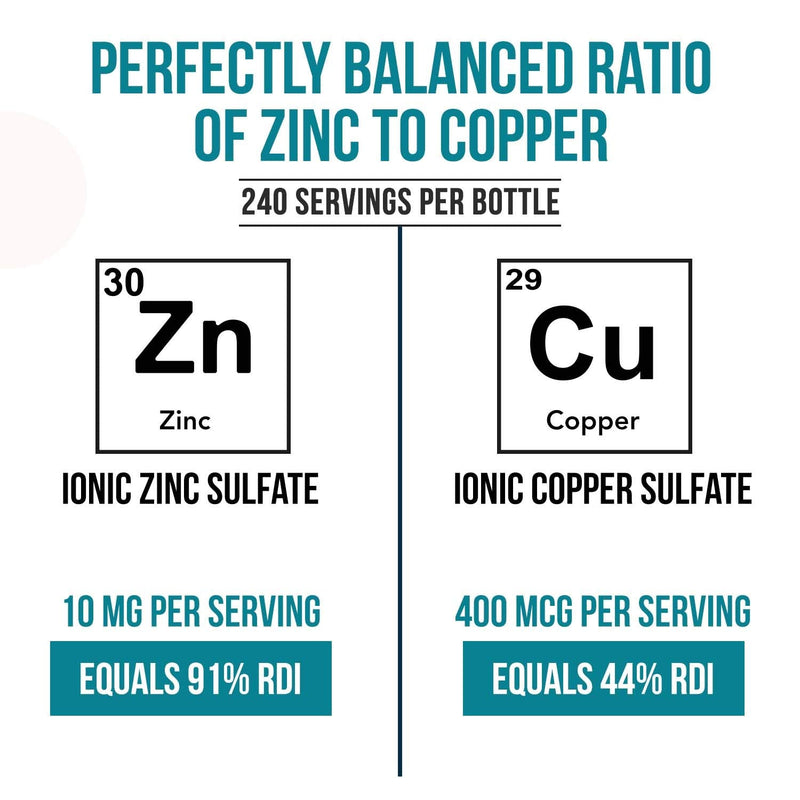 [Australia] - Ionic Zinc Plus Copper Liquid Concentrate 240 Servings, Glass Bottle, Vegan - Balanced Ratio of Zinc Copper - Supports Immunity, Brain Thyroid (2 oz.) 
