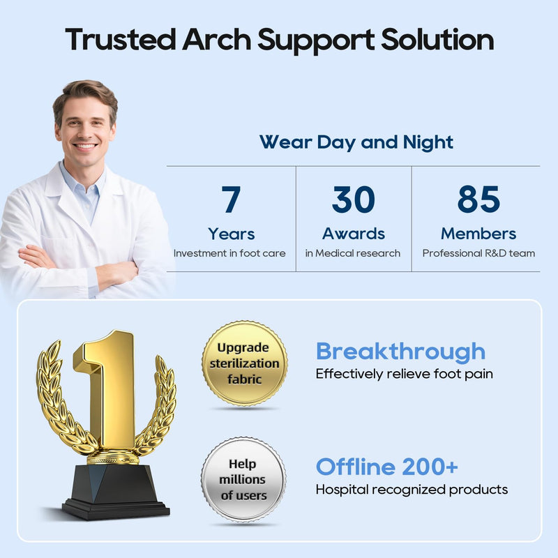 [Australia] - 1 Pair Copper Arch Support, Plantar Fasciitis Arch Support Compression Sleeves for Women & Men, Foot Brace for Feet Pain Relief, Swelling, Foot Care, Flat & Fallen Arches, High Arch 1 Pair 