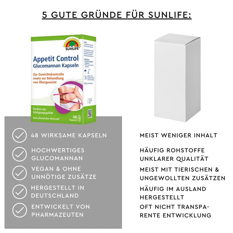 [Australia] - SUNLIFE Apetit Control capsules - 1 x 48 pieces - high-quality 400 mg glucomannan capsules - swelling appetite suppressant capsules - purely herbal dietary supplement without preservatives 
