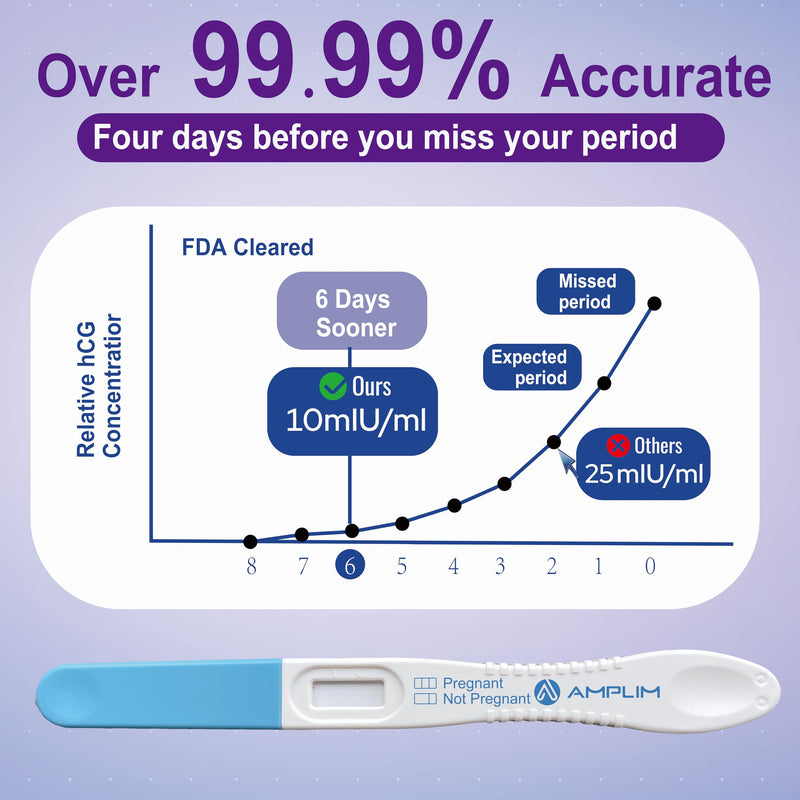 HCG Early Detection Pregnancy Test Stick, 15 Pack | 6-Days Sooner, Extra Sensitive 10 MIU/mL, Midstream 2-Sec Easy Home Tests