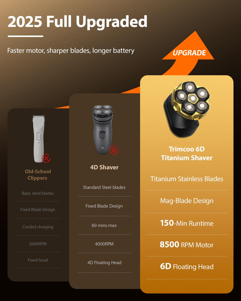 [Australia] - Head Shaver Pro for Bald Men [Titanium-Coated Blades] 5-in-1 Magnetic Electric Trimmer, Powerful 8500 RPM Motor, USB-C Fast Charge, LED Display, IPX7 Waterproof for Body Hair Grooming (Gold) 