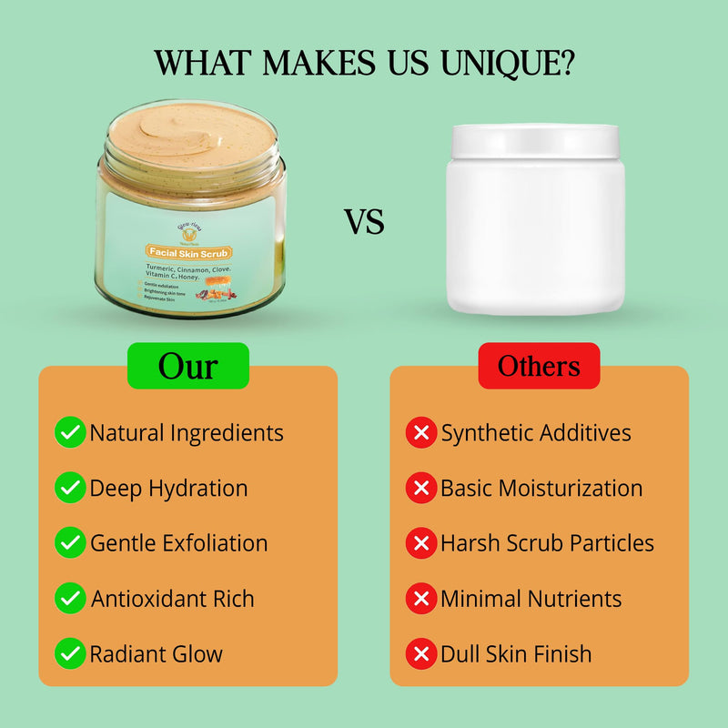 Glow-Rious Turmeric Face Scrub with Vitamin C & Honey - Gentle Exfoliating Facial Scrub for Skin & Even Tone - with Cinnamon & Clove - 100g/3.52oz