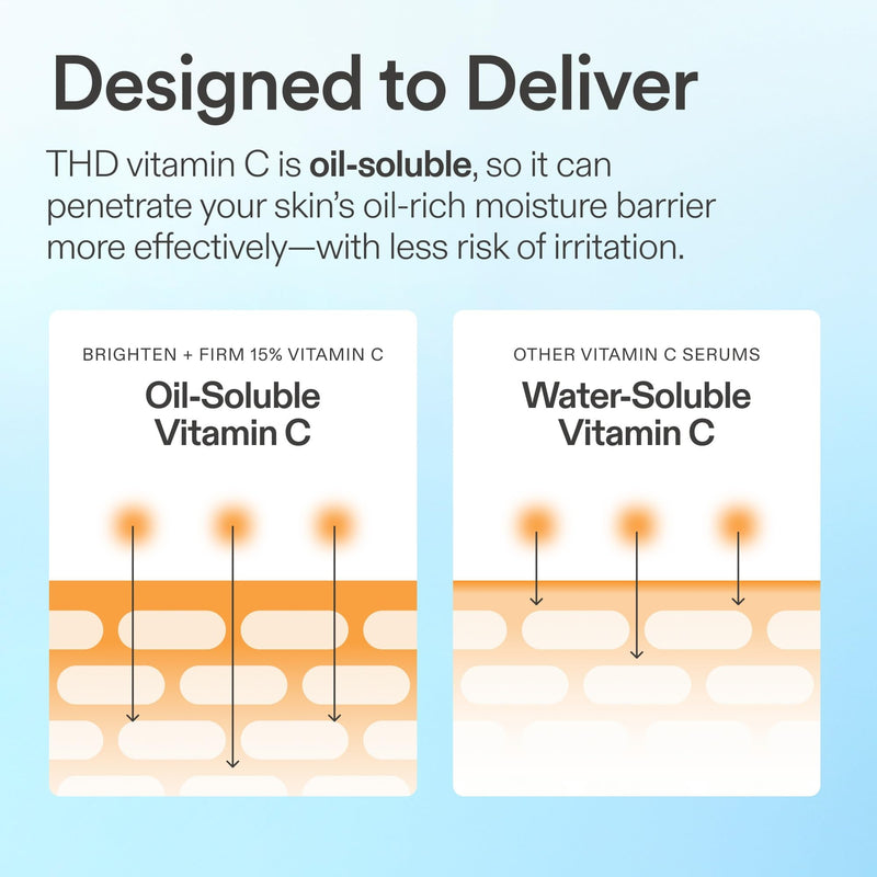 Skinfix Brighten + Firm 15% Vitamin C Serum for Face - Visibly Fades Dark Spots & Fine Lines - Safe for Sensitive & Aging Skin