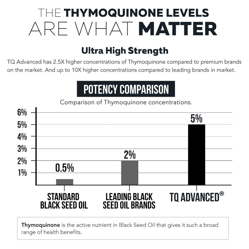 [Australia] - Black Seed Oil Capsules | 5% Thymoquinone - TQ-Advanced® | Maximum Strength - 500 mg of Oil per Capsule - 15:1 Oil Concentrate from Nigella Sativa, Raw Form, Vegan, Glass Bottle (60 Capsules) 