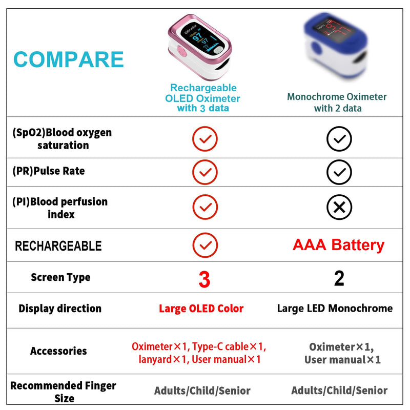 [Australia] - TYNDALL Pulse Oximeter Rechargeable, Oximeter Finger with Pulse and Oxygen, Oxygen Monitor Fingertip, Heart Rate Monitor Finger, Oximetry for Sports Aviation Use Only (Pink) 