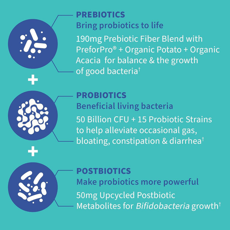 [Australia] - Garden of Life Dr Formulated Once Daily 3-in-1 Complete Prebiotics, Postbiotics & Probiotics for Women and Men - PRE + PRO + POSTBIOTIC Supplement for Gas & Bloating - 50 Billion CFU, 30 Day Supply 