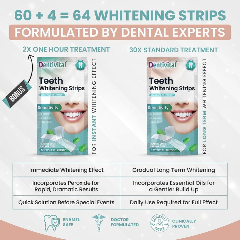 [Australia] - Teeth Whitening Strips, 60 Strips (30 Treatments) – Zero Sensitivity Whitening with Enamel Strengthening & Gum Revitalization – White Strips for Deep Stain Removal with Dry Non-Slip Technology 