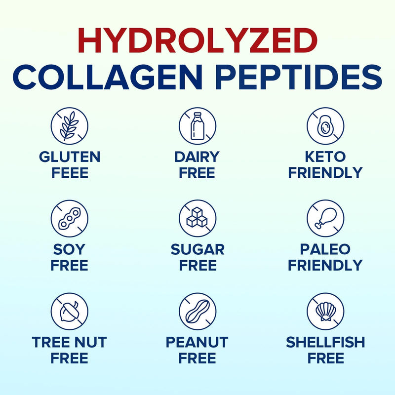 Terranics Multi Collagen Peptides Powder, 1lb, 20g Per Serving, Hydrolyzed Collagen Type I II III V X, Bovine Marine Chicken & Eggshell, No Sugar, Keto, Beauty & Movements Support, Unflavored, 16oz
