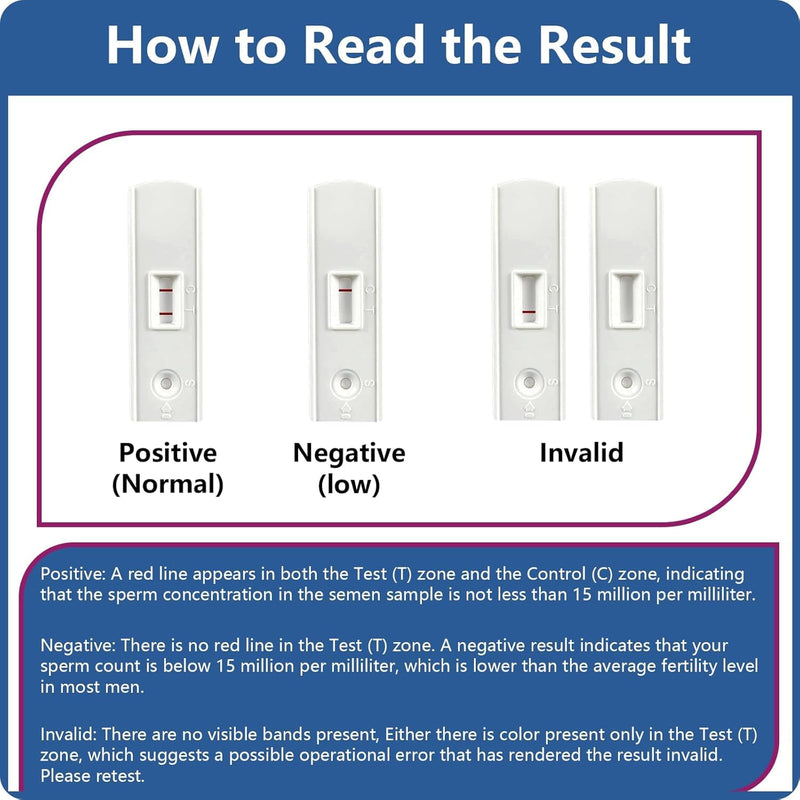 [Australia] - Fertility Home Test Kit for Men-Trak Plus Male Fertility Testing System- Shows Normal or Low Sperm Count- Easy to Read Results-Convenient, Accurate, Private 