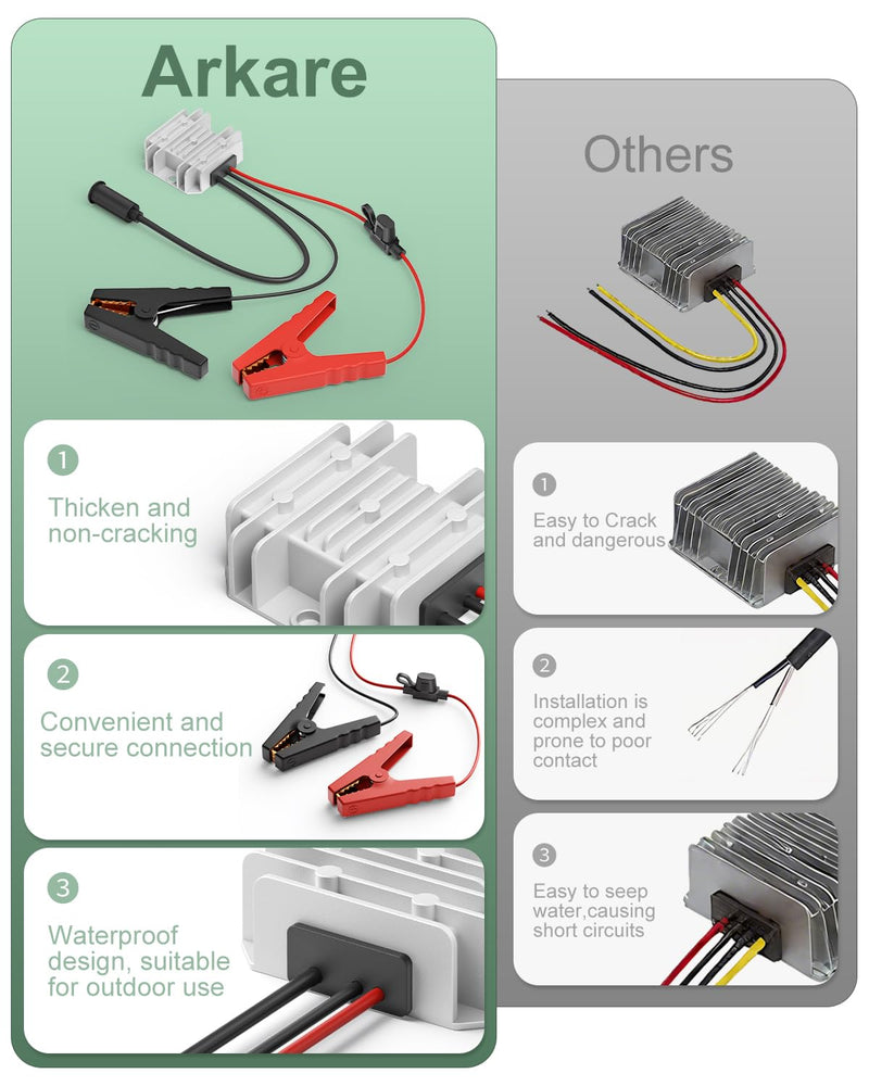 Starlink Mini 12V Battery Adapter with Step Up Converter 12V-24V to 30V | Smart Boost Starlink Mini 12V Power Supply with Alligator Clips,Waterproof IP65, Ideal for Travel RV Accessories Truck Car