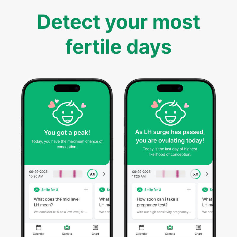 Combo Kit: 50 Ovulation + 20 Pregnancy Tests | Accurate fertility tracker with free SmileReader app. Clear & reliable OPK and 25mIU/mL HPT home urine test kit. 70 Count (Pack of 1)