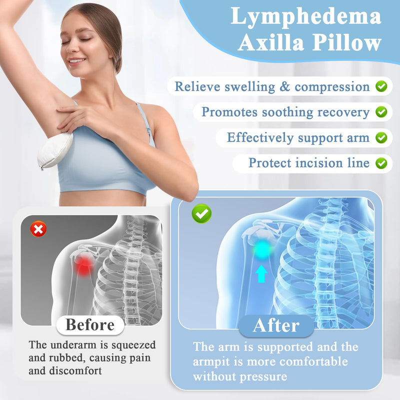 [Australia] - Lymphedema Axilla Pillow, Mastectomy Lumpectomy Pillows Post Surgery, Breast Surgery Recovery Pillow for Sleeping, Underarm Armpit Pillow for Pain Relief, Mastectomy Recovery Kit (2PCS) 2Pcs 
