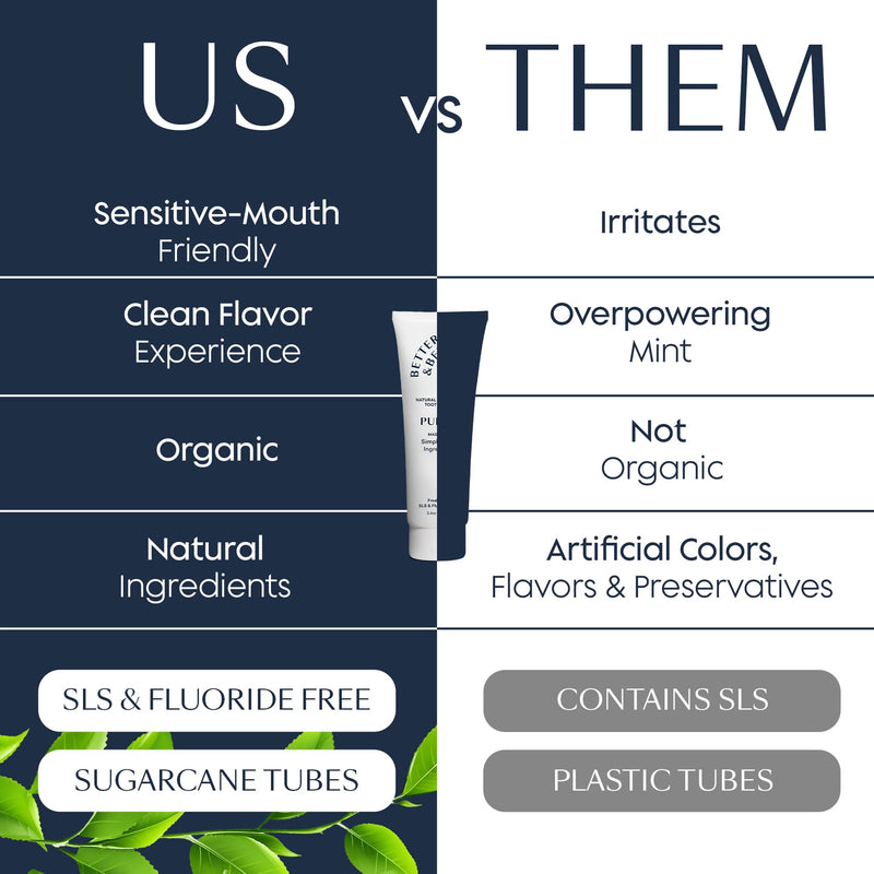 Better & Better Purity Toothpaste | Natural Whitening Toothpaste Without Additives | Organic, Vegan, Fluoride & SLS Free | Coconut-Based Formula w/Fresh Mint Flavor | 3.4oz 3 Pack