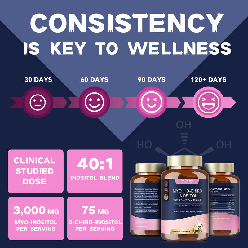 Totaria Myo-Inositol & D-Chiro Inositol Supplement Capules 3075mg, Plus Multivitamin Vitamin D3, Folate, Ideal 40:1 Ratio - Hormonal Balance for Women & Ovarian* Support | Vegan, Non GMO - 120 Caps 120 Count (Pack of 1)