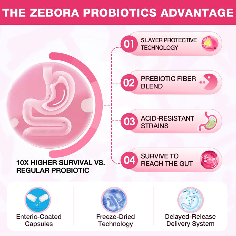 ZEBORA Vaginal Probiotics for Women with Cranberry, 90 Vegan Capsules | With Organic Prebiotics, D-Mannose, and Vitamin C, Supports Urinary Tract Health, Vaginal pH, and Gut Health, Gluten Free 90 Count (Pack of 1)