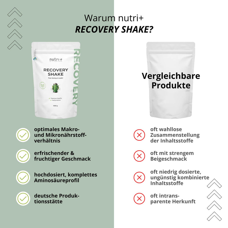 [Australia] - Nutri + Recovery Drink Post Workout Shake - V-Loader Supplement Vegan - 1 kg Grapefruit Powder - Maltodextrin - Protein Powder - Creatine - L-Glutamine 1 kg (Pack of 1) 