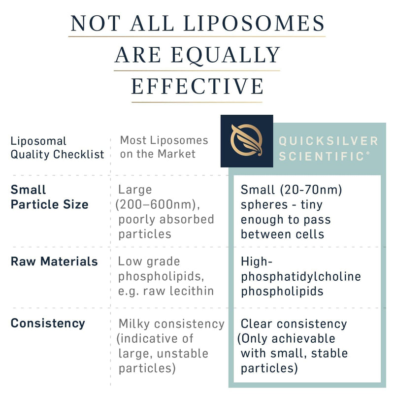 [Australia] - Quicksilver Scientific Liposomal Glutathione - Superior Absorption Oral Glutathione Supplement for Detox & Immune Support - 100 mg of Liquid Glutathione, Gluten Free & Non-GMO (1.7 fl oz) 