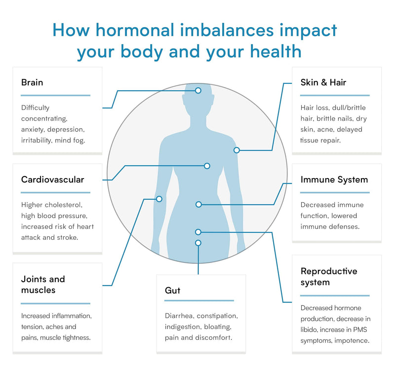 [Australia] - FSH Hormone Test for Women – Discreet Home-to-Lab Collection Testing Kit – Analysis by CLIA-Certified Lab – Verisana 