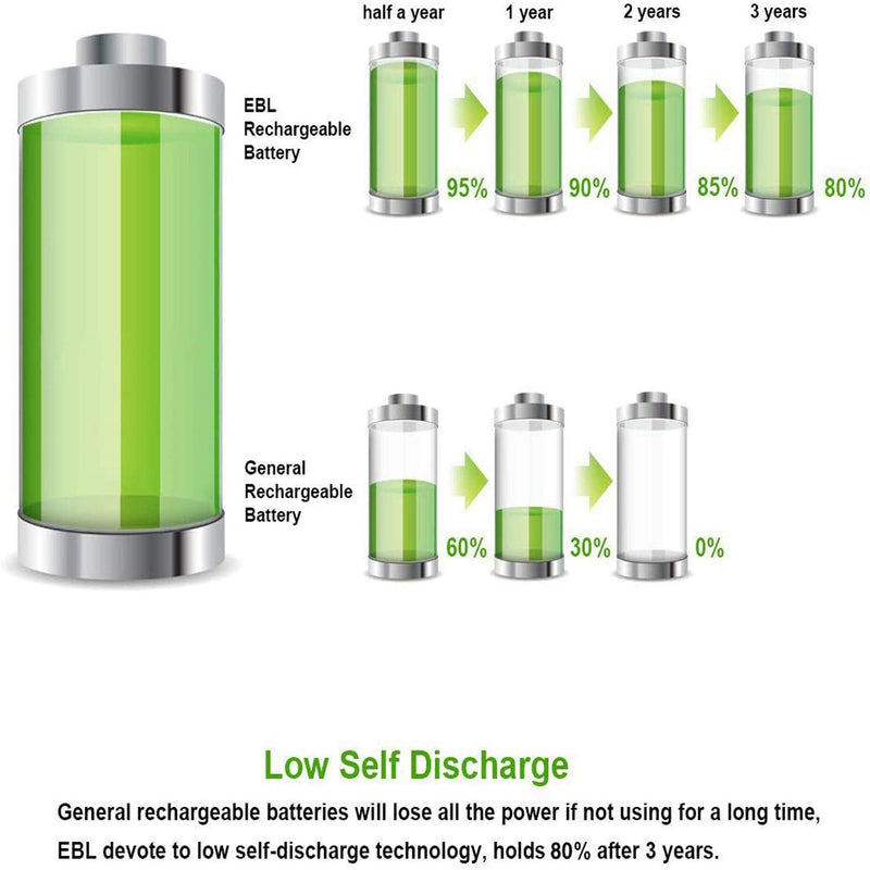 EBL Rechargeable AAA Batteries 800mAh (8 Packs) with Smart Rapid Battery Charger with AC Wall Plug for AA AAA 9V Ni-MH Ni-CD Rechargeable Batteries 802 Charger + 8 AAA