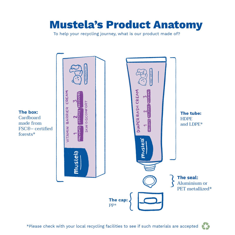 [Australia] - Mustela Baby Diaper Rash Cream 123 - Skin Protectant with Zinc Oxide - Fragrance Free & Paraben Free - with 98% Natural Ingredients - Various Packaging 1-Pack 