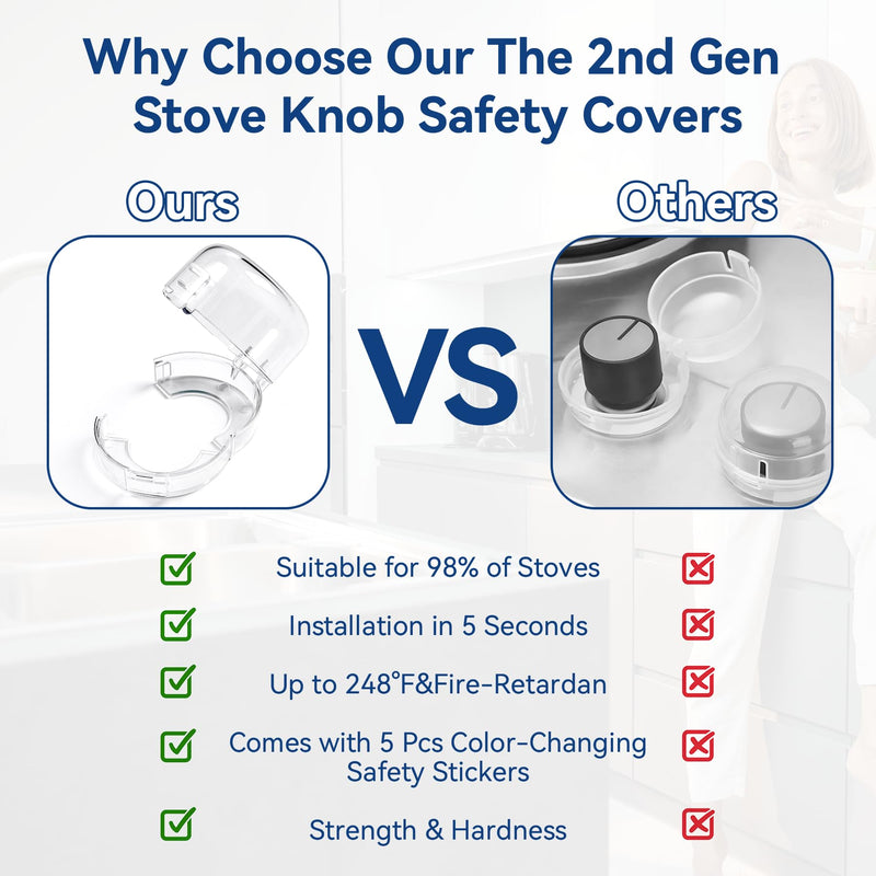 [Australia] - Stove Knob Safety Covers, 5Pcs Universal Size with 5 Heat Alert Stickers Oven Knob Covers for Child Safety, 2nd Gen Kitchen Burner Childproofing, Gas Stove Knob Locks for Kid Baby Pet (Clear) Clear 