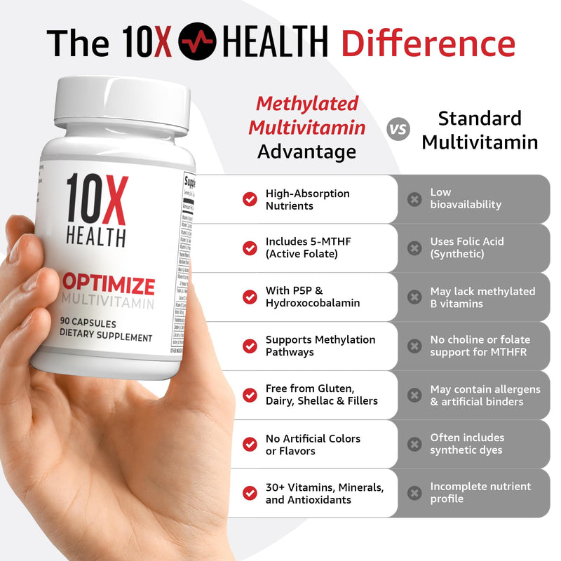 10X Health Methylated Multivitamin - 90 Capsules | Mthfr Supplement: 34-in-1 Formula, 800mcg B12, 5-MTHF & NAC, Methyl B Complex, Non-GMO 90 Count (Pack of 1)