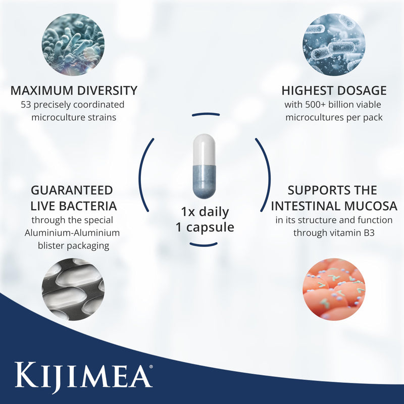 Kijimea® K53 Advance – High-Dose microculture strains | 53 Strains of Intestinal Bacteria | Enriched with Vitamin B3 and B7 | >500 Billion CFU per Pack | Lactose-Free, Gluten-Free | 28 Capsules 28 count (Pack of 1)