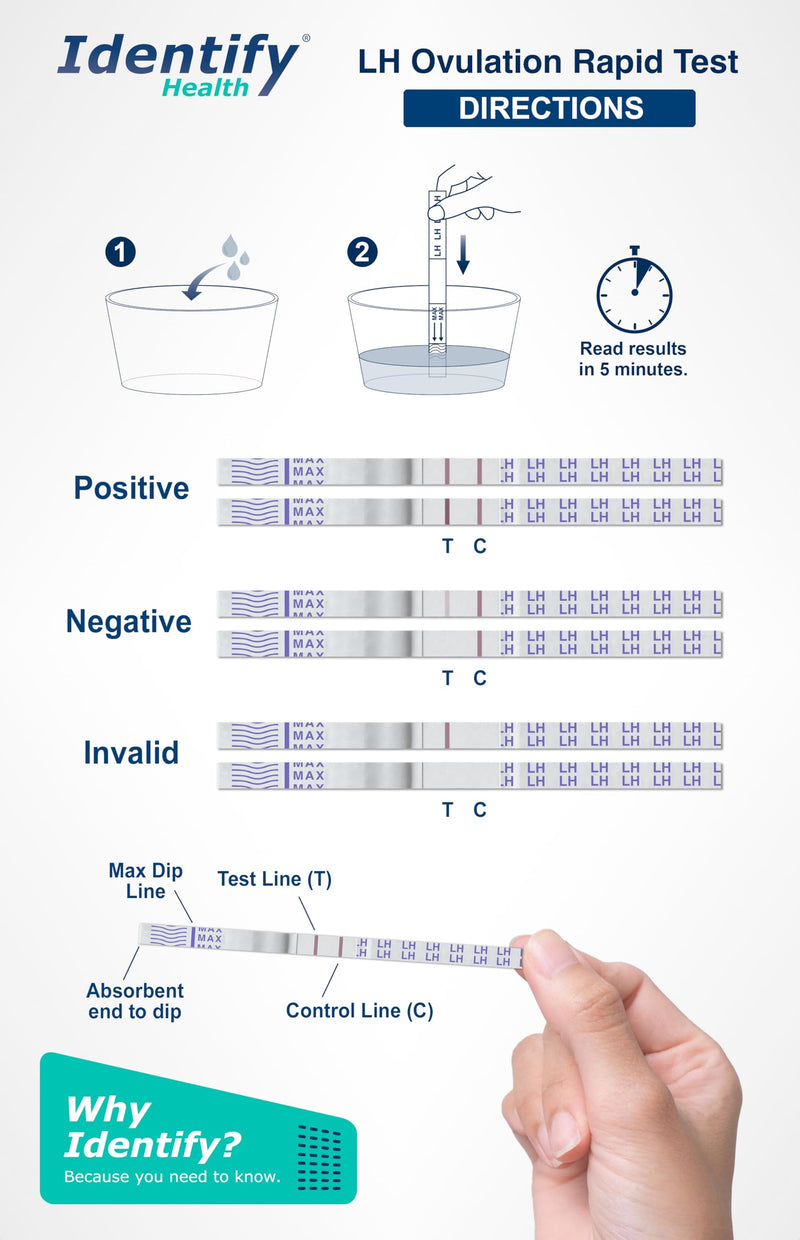 Identify Health Ovulation Test Strips | 25 Pack | Rapid LH Fertility Predictor for Women’s Ovulation Tracking | Home Urine Test for LH Surge Detection (25)
