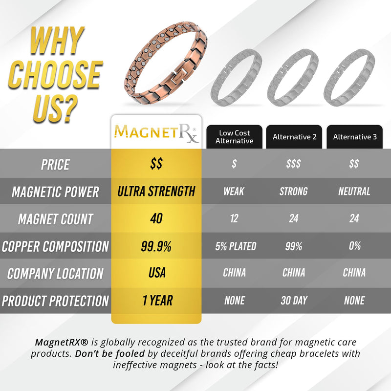 [Australia] - MagnetRX® Pure Copper Bracelet for Men – Effective Ultra Strength Magnetic Copper Bracelets – Adjustable Bracelet Length with Included Sizing Tool (Leo Style) Leo Style 