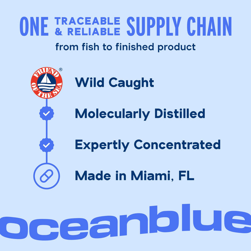 Oceanblue Professional Omega-3 2100 Mini Softgels - Triple Strength DPA EPA DHA Omega 3 Supplement - Easy to Swallow Burpless Wild Caught Fish Oil - Orange Flavor, 120 Softgels 120 Mini Count (Pack of 1)