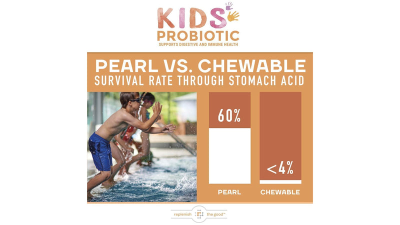 [Australia] - Kids Vegan Probiotics, 60 Tiny Pearls - Antibiotic Recovery - Helps Support Kids' Immune & Digestive System - 15x More Effective Than Gummies - Sugar Free, Easy to Swallow 