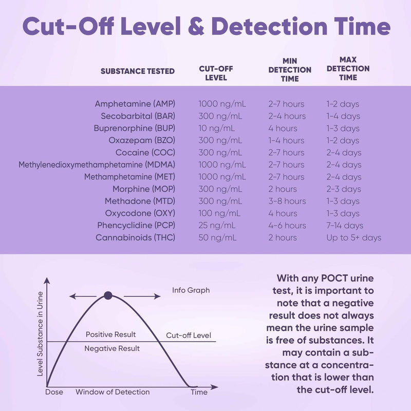 [Australia] - Prime Screen Drug Test 12 Panel Kits (AMP/BAR/BUP/BZO/COC/MET/MDMA/MTD/OPI/OXY/PCP/THC) - Self Check Highly Sensitive Urine Dip Testing - WDOA-6125 (25 Pack) 