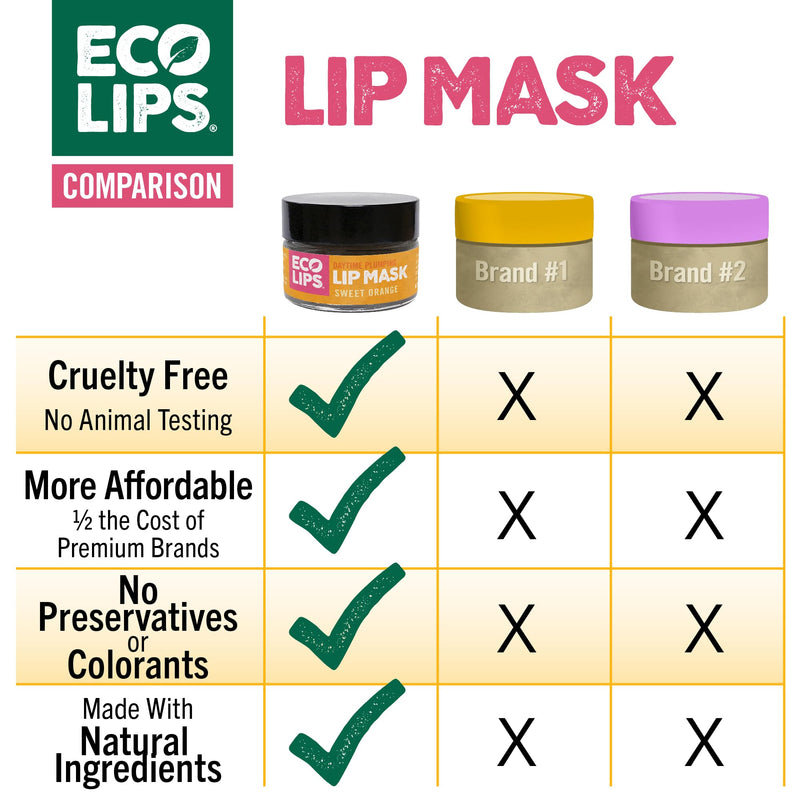 [Australia] - Eco Lips Daily Plumping Lip Mask with Hyaluronic Acid + Organic Vanilla Bean Sugar Lip Scrub 2-pack by Eco Lips 100% Natural. Made in USA Vanilla Bean Lip Scrub & Daytime Lip Mask 
