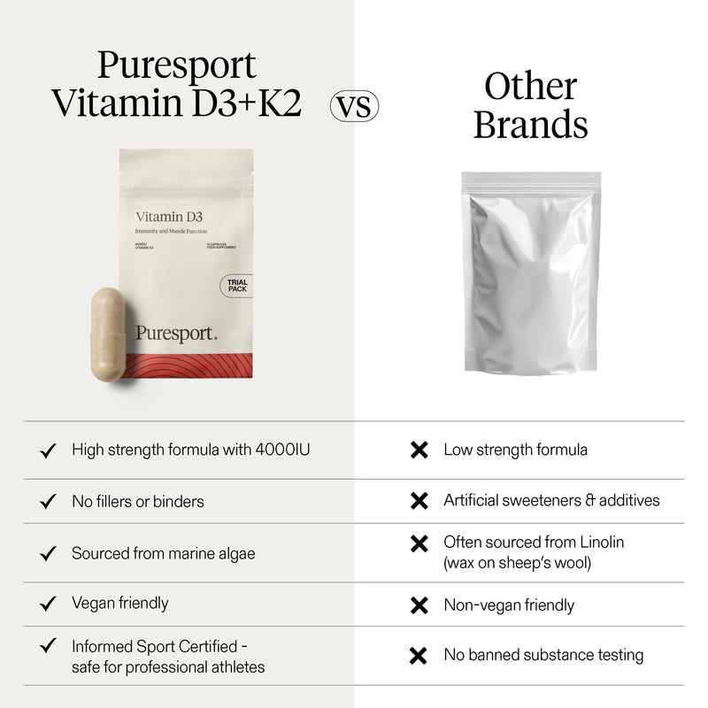 Puresport 4000IU Vitamin D3+K2 Trial Pack (14 Day Supply), High Strength Vegan Supplement for Immune Support, Bone & Heart Health, & Muscle Recovery, Marine Algae Sourced, Easy-Swallow Capsules