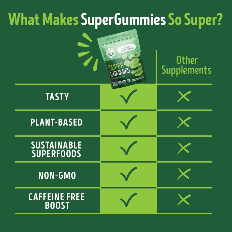 [Australia] - Kuli Kuli Super Energy Gummies - Energy Supplements with Moringa, Caffeine-Free Natural Energy Booster - 60 Non-GMO, Gluten-Free Moringa Gummies Green Apple 