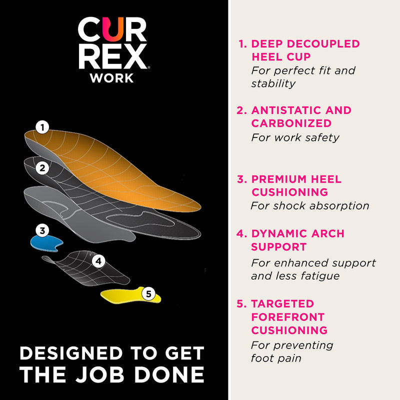 [Australia] - CURREX WorkPro insole for work shoes - upgrade for your safety shoes, EU 42-44, Med Profile 