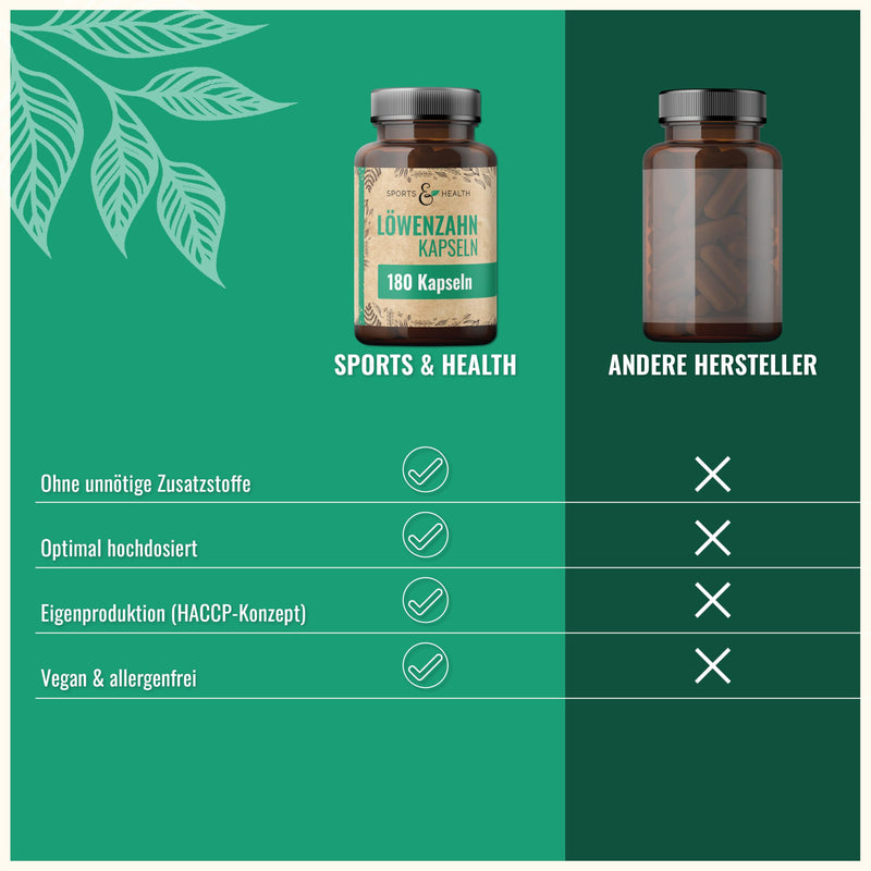 [Australia] - Dandelion capsules - 180 capsules - Dandelion extract - Dandelion root Dandelion cure - Dandelion extract - Dandelion root extract 