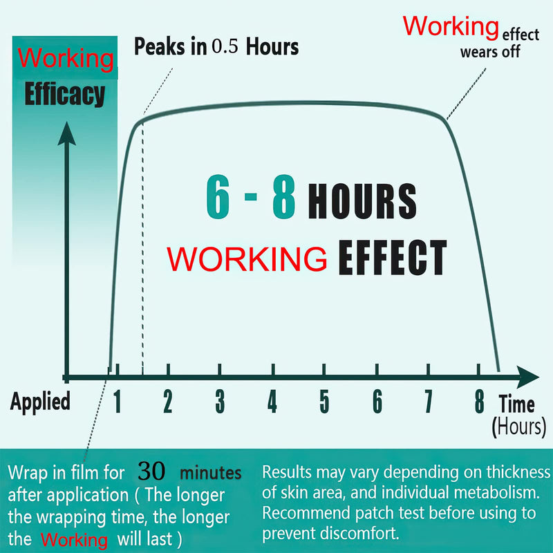 [Australia] - Gel for Fast Itch Relief Soothing Cream Anti-Itch Cream for Skin, Muscle, Back and Joint Pain (30g) 