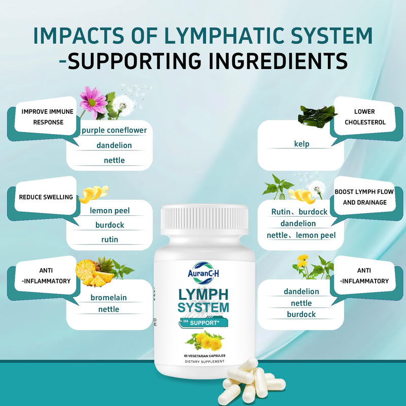 Lymph System Support Supplement – Lymphatic Drainage Supplement with Dandelion Extract, Cleavers, Burdock Powder and Cleanse Lymph Hair/Skin/Nails Supplements Dietary Healthcare 60 Count