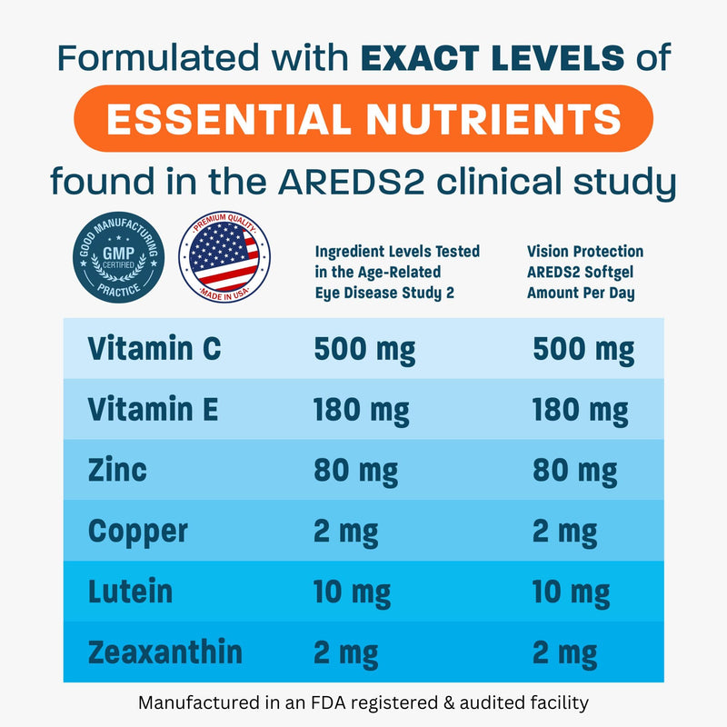 VISION PROTECTION AREDS 2 Eye Vitamin & Mineral Supplement for Ocular Health, Natural Eye Institute AREDS 2 Study Formula with Lutein, Vitamin C, & Zeaxanthin, 120 Mini Softgels 120 Count (Pack of 1)