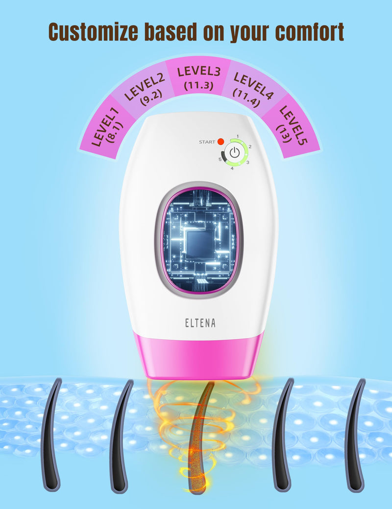 [Australia] - Professional IPL Hair Removal Device, At-Home Laser Hair Removal Kit for Women and Men, Painless & Permanent IPL Hair Removal Tool for Whole Body 