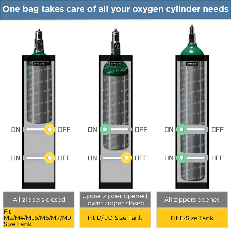 [Australia] - Dual Oxygen Tank Holder for Wheelchiars, Oxygen Cylinder Bag with Adjustable Zippers and Mesh Storage Pockets Fits Most Oxygen cylinders, Gray Gray- Dual 
