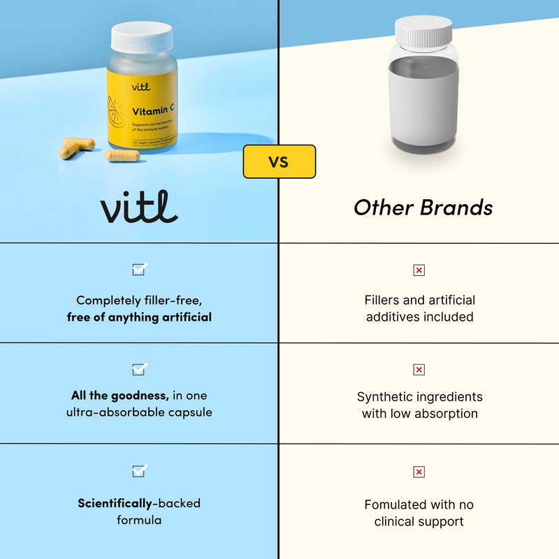Vitl Vitamin C 500mg Supplement - 30 Vegan Easy to Swallow Capsules - Support Normal Functioning of the Immune System - 1 Month Supply