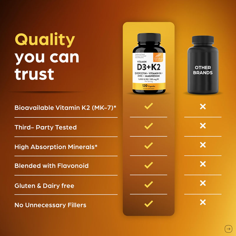 [Australia] - Sandhu's Vitamin D3 K2 Magnesium 5000 IU, 120mcg K2 Capsules 120 Count (Pack of 1) | with VIT B6, Zinc & Quercetin | D3K2 Supports Superior Absorption, Energy, Immune, Muscle Health for Men & Women 120 Count (Pack of 1) Vitamin D3 K2 5000 IU 