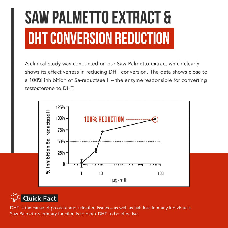 [Australia] - Saw Palmetto Extract ‚Äì 10X Potency, Pharmaceutical Grade Strength - Plus Pumpkin Seed Oil - Supports Prostate Health, Relieves Urination Issues, Supports Hair Growth, DHT Blocker ‚Äì 60 Softgels 60 Count (Pack of 1) 