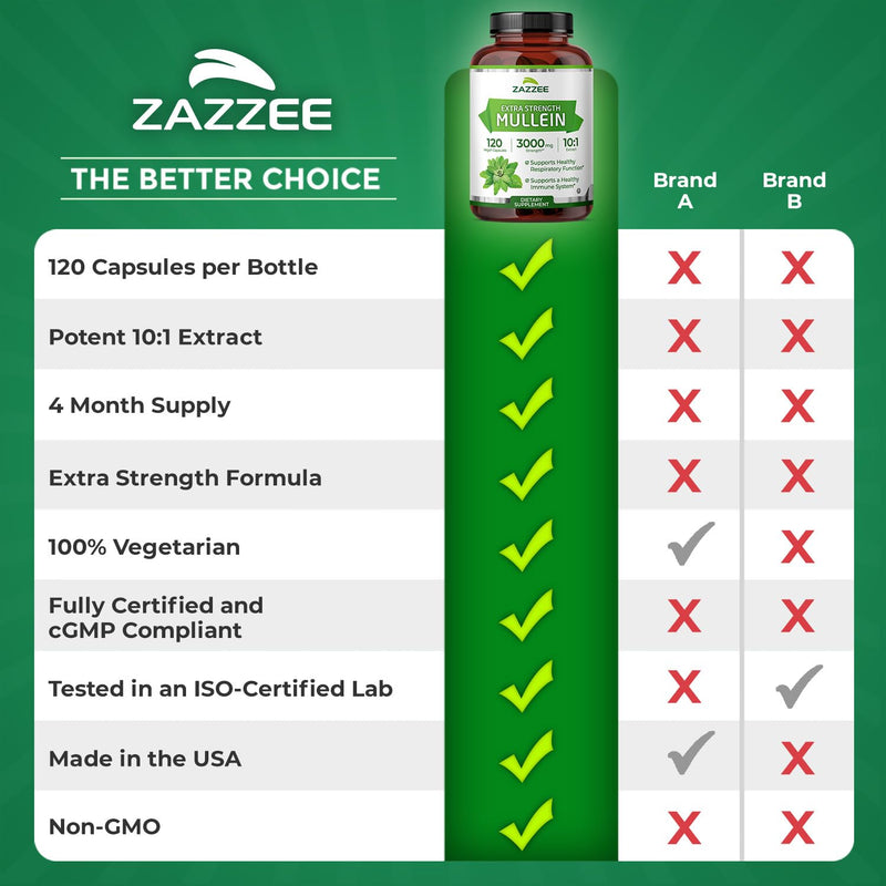 Zazzee Extra Strength Mullein Leaf 10:1 Extract, 120 Vegan Capsules | 4 Month Supply, Respiratory & Lung Support, Certified Kosher, 100% Pure Leaf Powder, Verbascum Thapsus, Non-GMO, Made in USA 120 Count