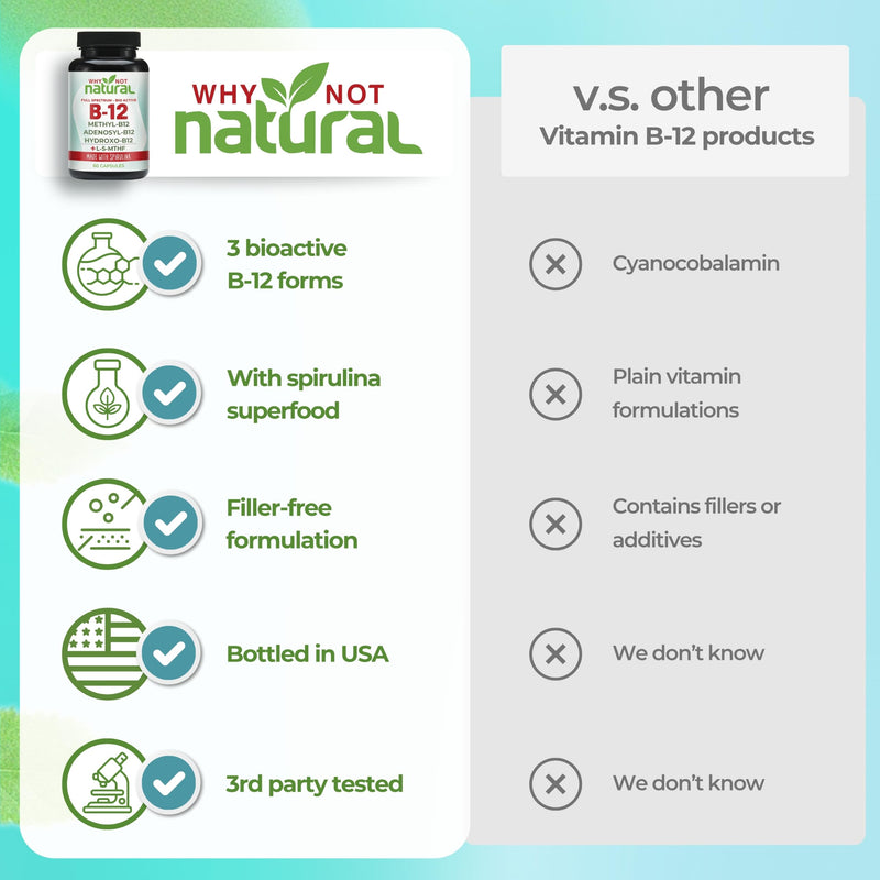 Why Not Natural Vitamin B12 5000 mcg Supplement with Methylcobalamin, Adenosylcobalamin and Hydroxy B12 Complex with Methylfolate 1000 mcg, L-5-MTHF, Made with Spirulina